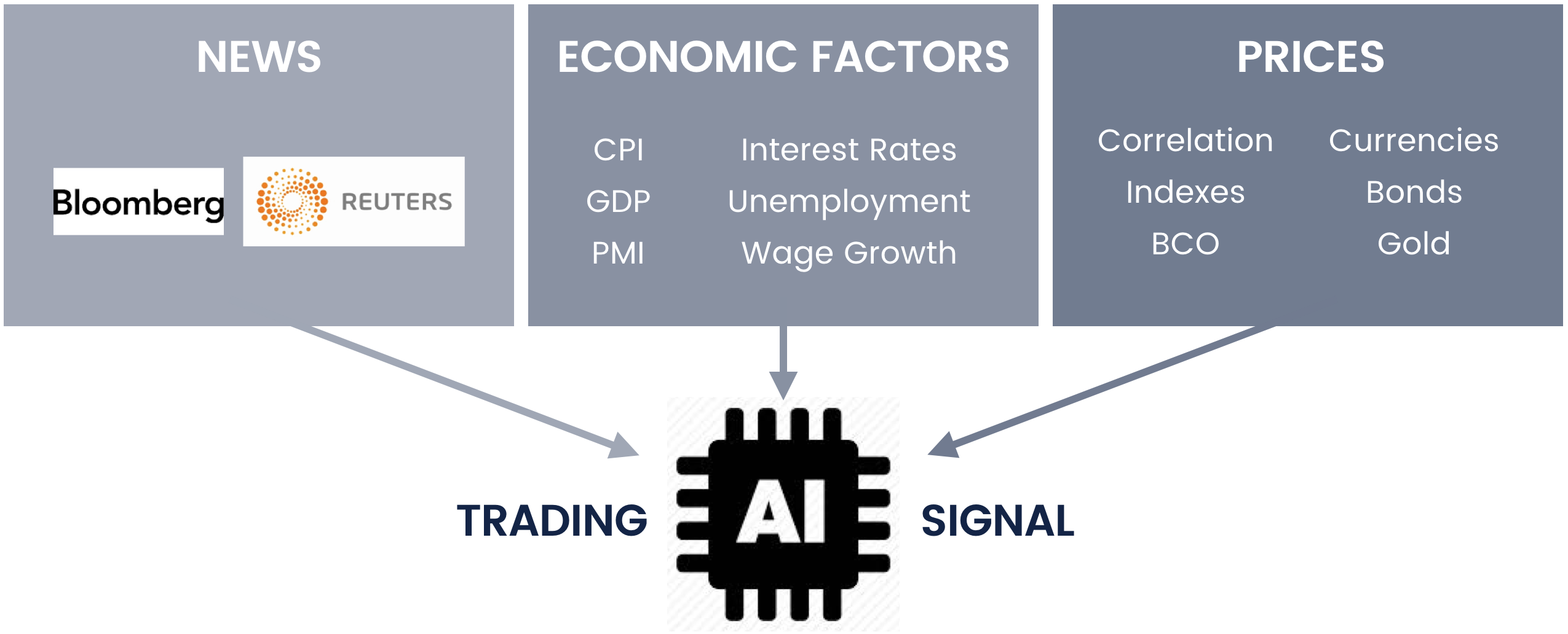 cp-global-artificial-intelligence-trading-signal