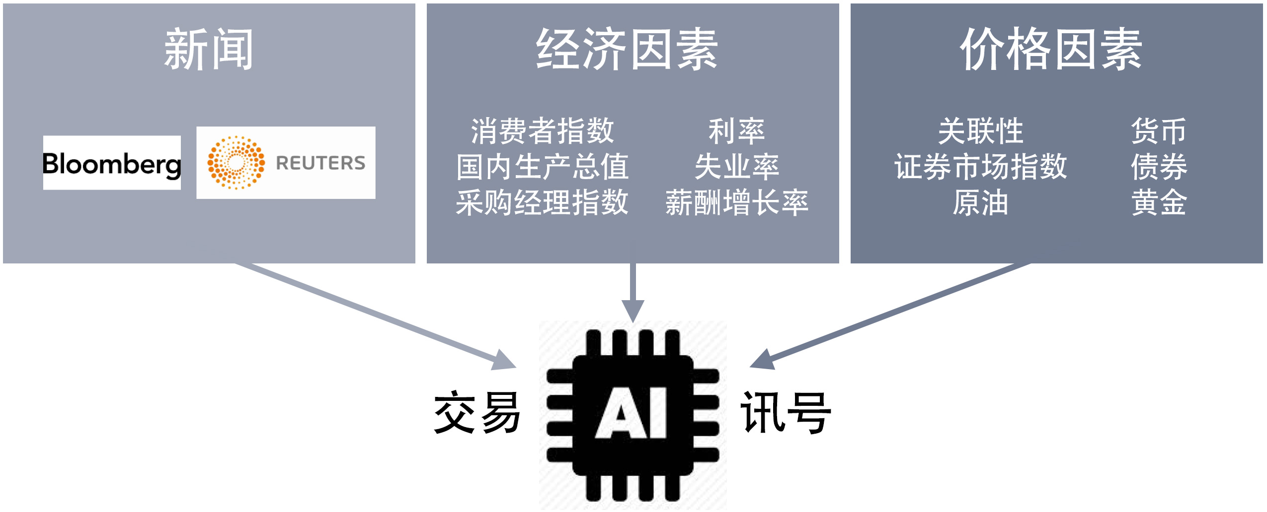 cp-global-artificial-intelligence-trading-signal-chinese