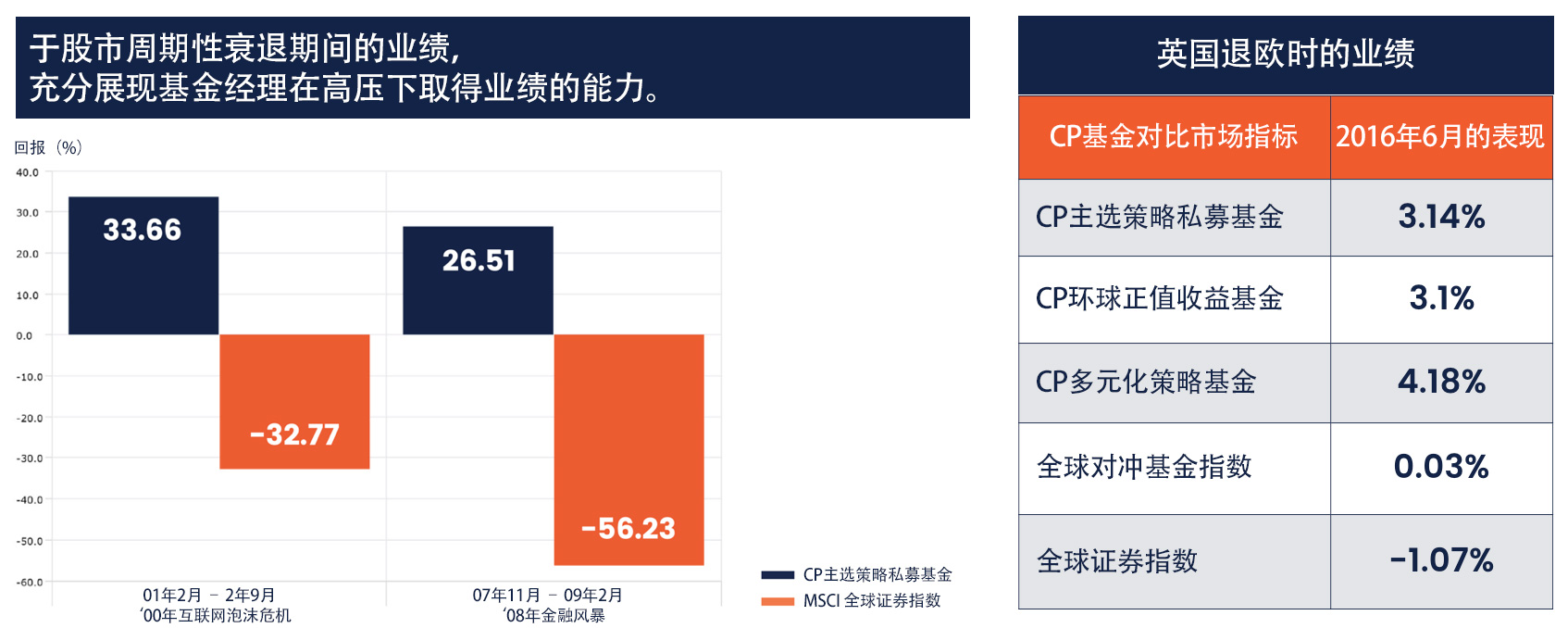 cp-global-crisis-proof-performancechinese