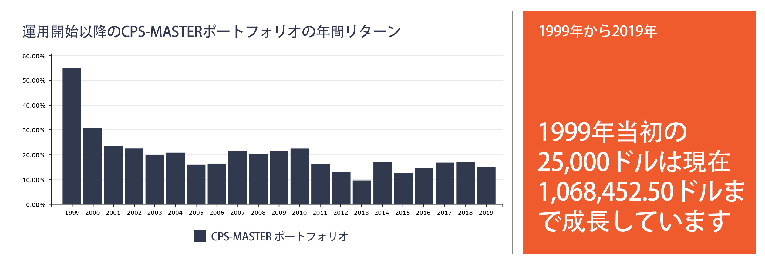 cps-master-no-losing-year-since-inception-2019-japanese