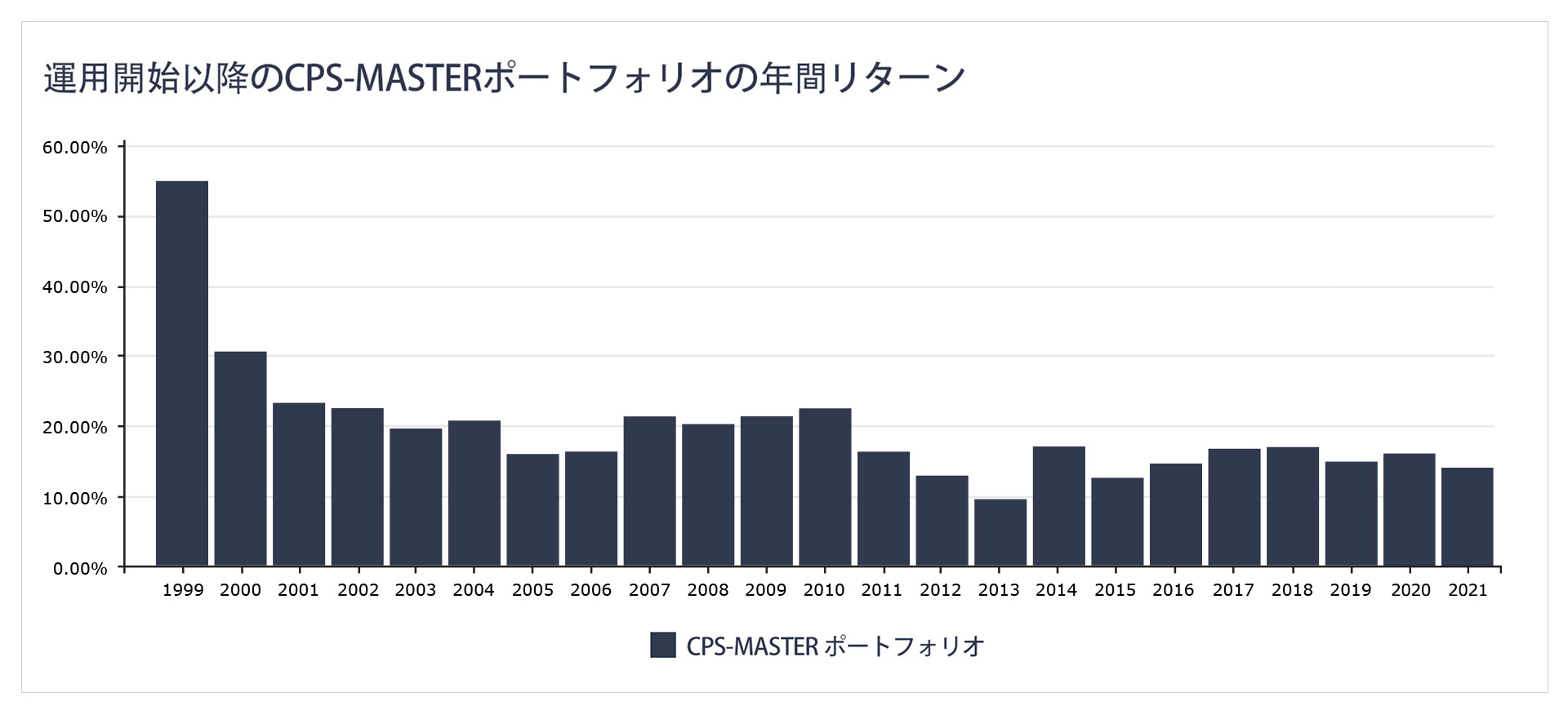 cps-master-no-losing-year-since-inception-japanese