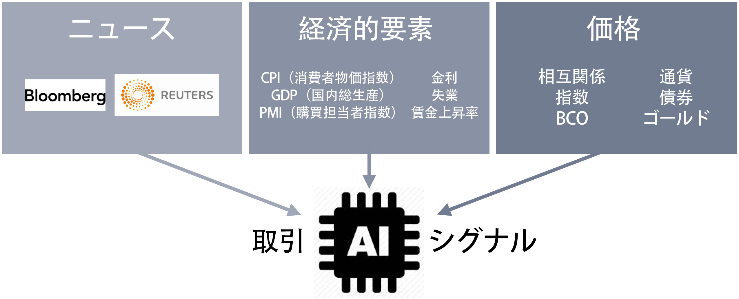 cp-global-artificial-intelligence-trading-signal-japanese