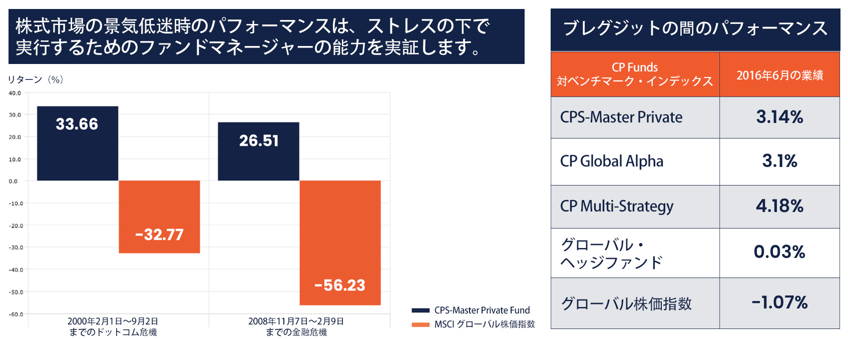 cp-global-crisis-proof-performance-japanese